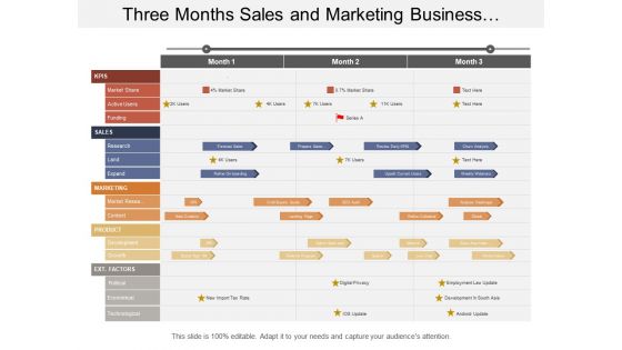 Three months sales and marketing business development timeline