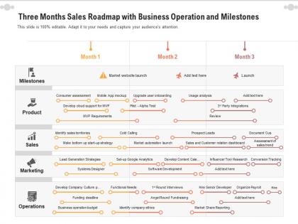 Three months sales roadmap with business operation and milestones