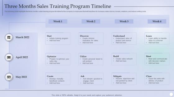Three Months Sales Training Program Timeline
