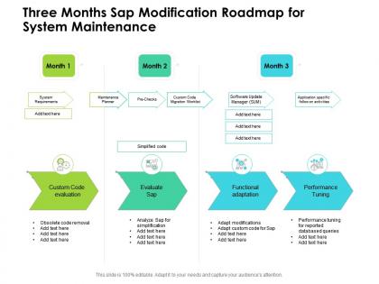 Three months sap modification roadmap for system maintenance