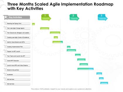 Three months scaled agile implementation roadmap with key activities