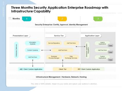 Three months security application enterprise roadmap with infrastructure capability