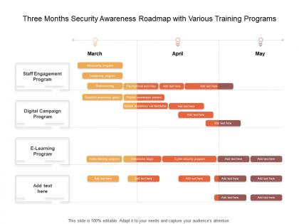 Three months security awareness roadmap with various training programs