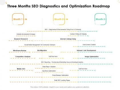 Three months seo diagnostics and optimization roadmap