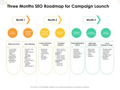Three months seo roadmap for campaign launch
