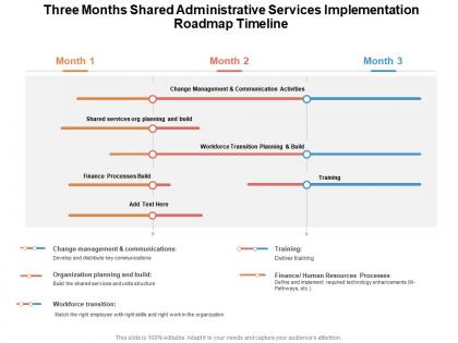 Three months shared administrative services implementation roadmap timeline