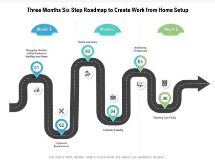 Three months six step roadmap to create work from home setup