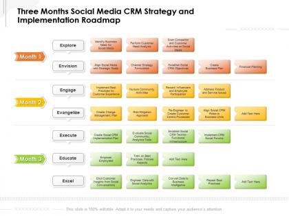 Three months social media crm strategy and implementation roadmap