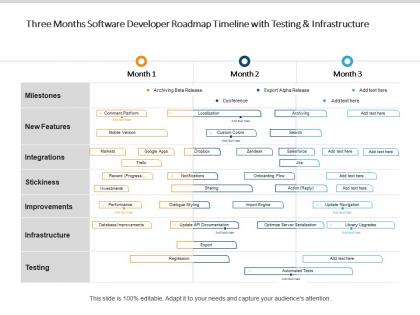 Three months software developer roadmap timeline with testing and infrastructure