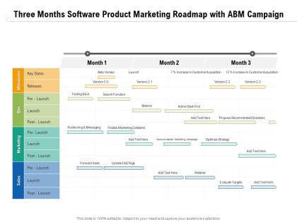 Three months software product marketing roadmap with abm campaign