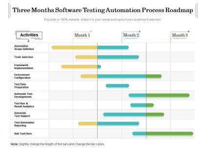 Three months software testing automation process roadmap