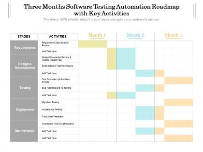 Three months software testing automation roadmap with key activities