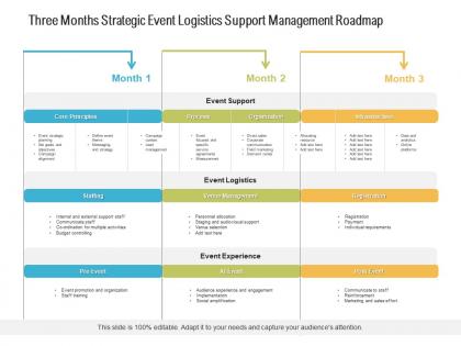 Three months strategic event logistics support management roadmap