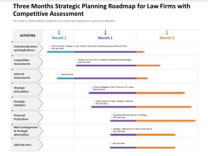 Three months strategic planning roadmap for law firms with competitive assessment