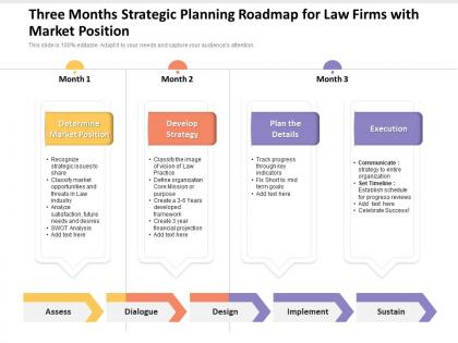 Three months strategic planning roadmap for law firms with market position