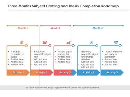 Three months subject drafting and thesis completion roadmap