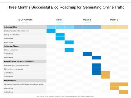 Three months successful blog roadmap for generating online traffic