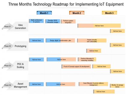 Three months technology roadmap for implementing iot equipment