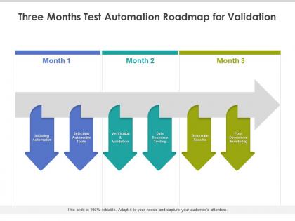 Three months test automation roadmap for validation