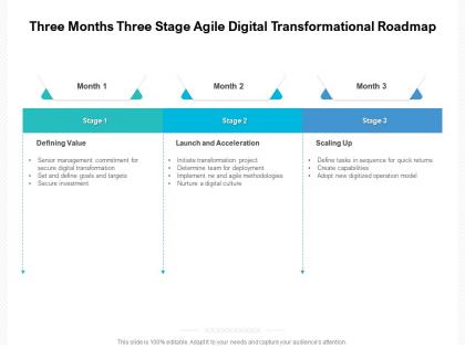 Three months three stage agile digital transformational roadmap