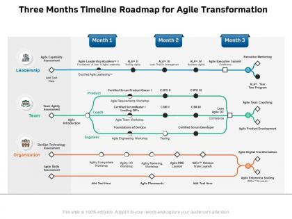 Three months timeline roadmap for agile transformation