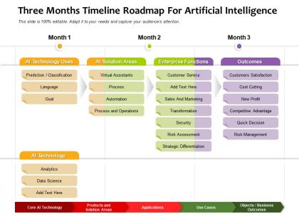 Three months timeline roadmap for artificial intelligence