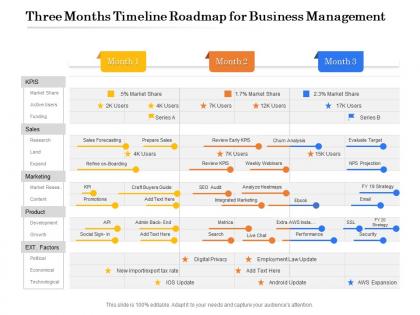 Three months timeline roadmap for business management