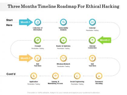 Three months timeline roadmap for ethical hacking