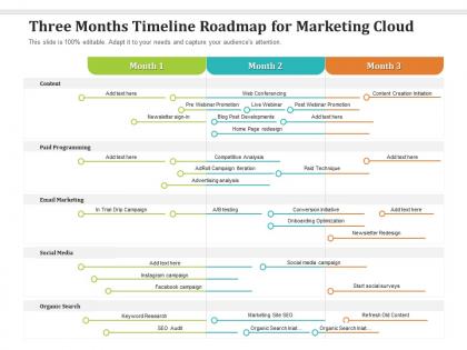 Three months timeline roadmap for marketing cloud
