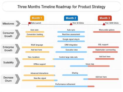 Three months timeline roadmap for product strategy