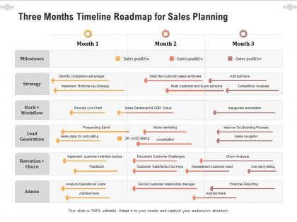 Three months timeline roadmap for sales planning