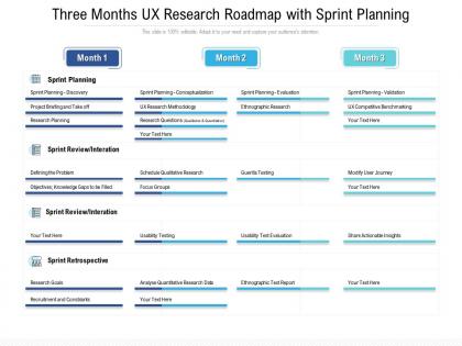 Three months ux research roadmap with sprint planning