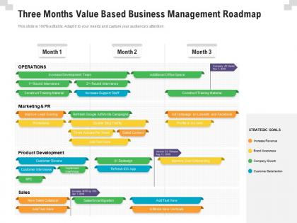 Three months value based business management roadmap