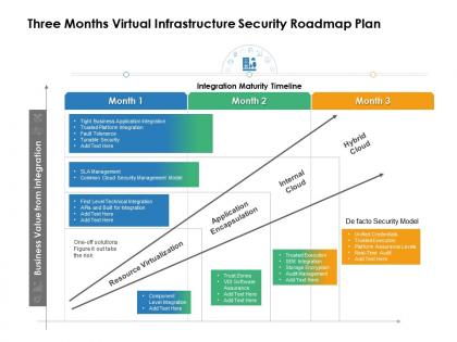 Three months virtual infrastructure security roadmap plan