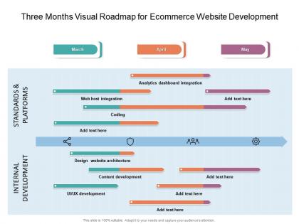 Three months visual roadmap for ecommerce website development