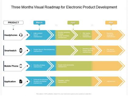 Three months visual roadmap for electronic product development