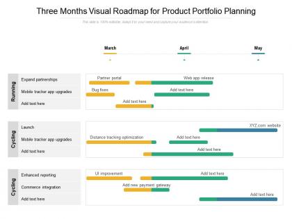 Three months visual roadmap for product portfolio planning