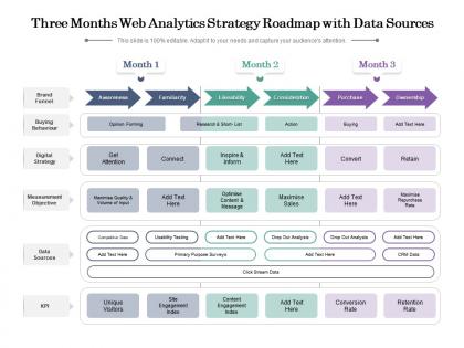 Three months web analytics strategy roadmap with data sources