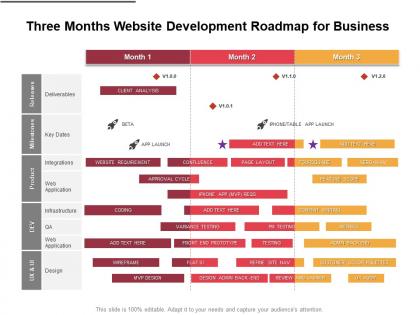 Three months website development roadmap for business