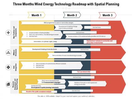 Three months wind energy technology roadmap with spatial planning