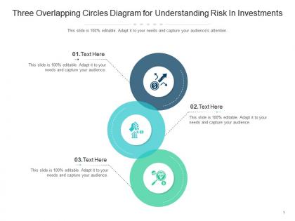 Three overlapping circles diagram for understanding risk in investments infographic template