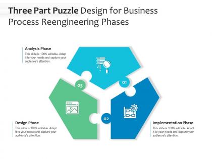 Three part puzzle design for business process reengineering phases