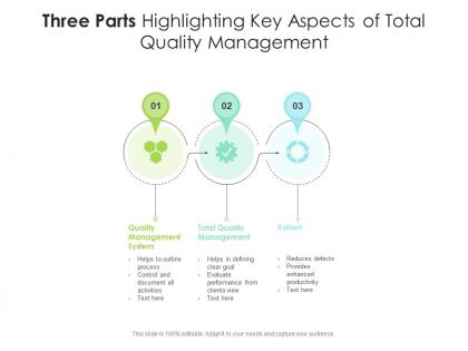Three parts highlighting key aspects of total quality management
