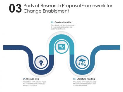 Three parts of research proposal framework for change enablement