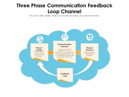 Three phase communication feedback loop channel