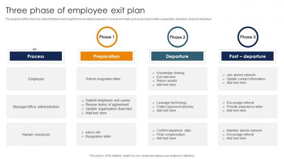Three Phase Of Employee Exit Plan