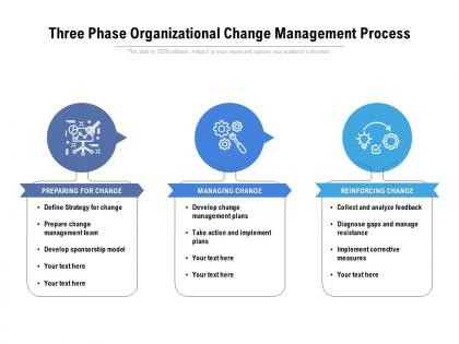 Three phase organizational change management process