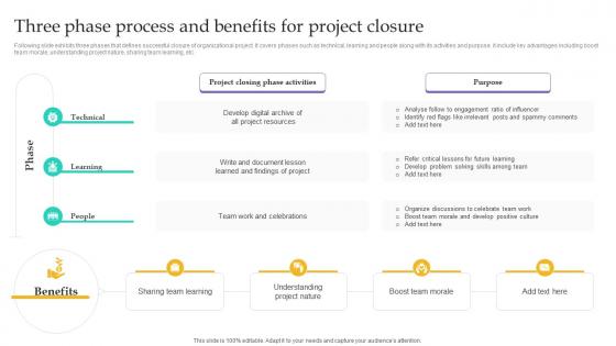 Three Phase Process And Benefits Project Integration Management PM SS