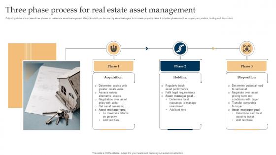 Three Phase Process For Real Estate Asset Management