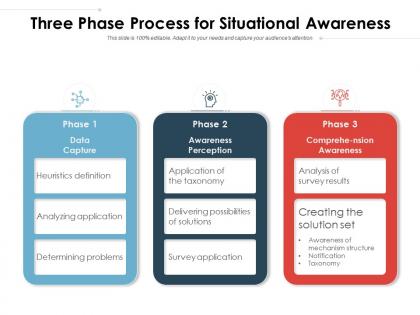 Three phase process for situational awareness